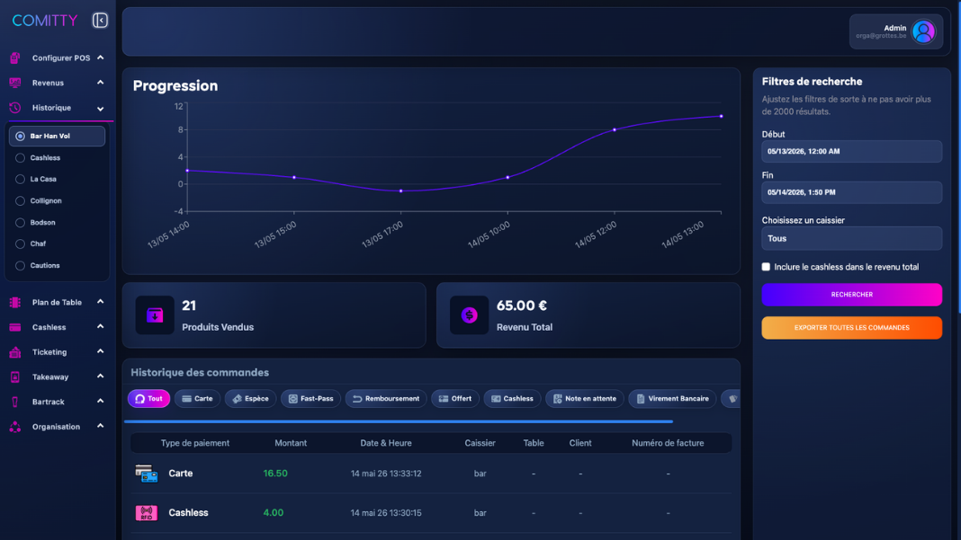 Dashboard Comitty - BarTrack